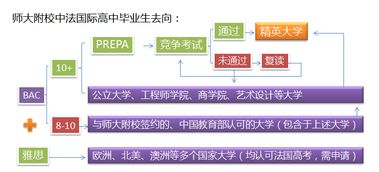融通國際，共育英才 我校中法國際高中與法國瓦岱勒酒店管理商學(xué)院簽約合作，共啟餐飲管理新篇章